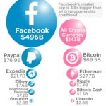 crypto market cap in perspective